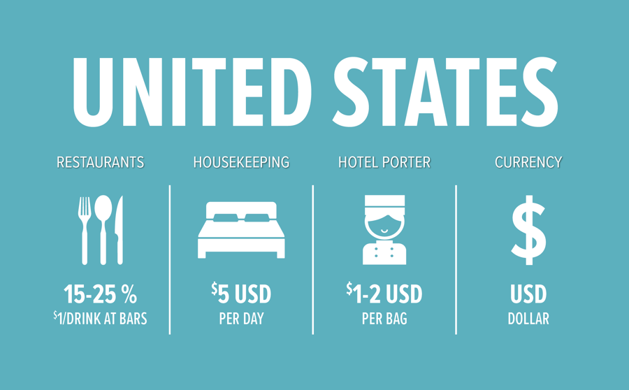 International Tipping Guidelines When Traveling Abroad